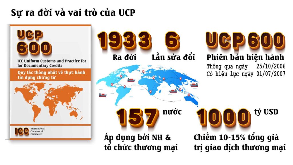 Tài liệu UCP 600